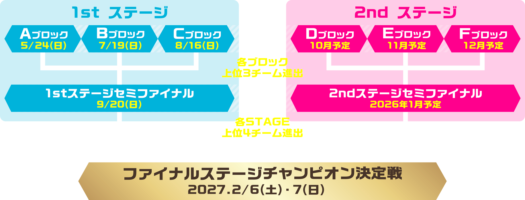 ���X�P�W���[��