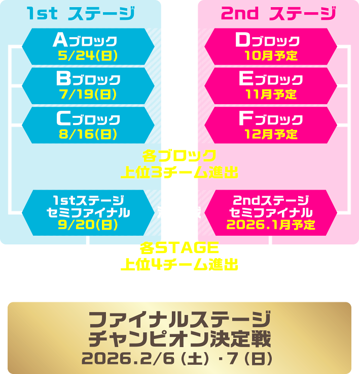 ���X�P�W���[��